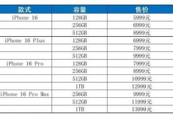 苹果16最新爆料参数,颠覆性升级，全新设计与性能参数曝光